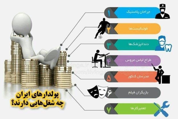 مشاغل پرفروش در بانک مشاغل